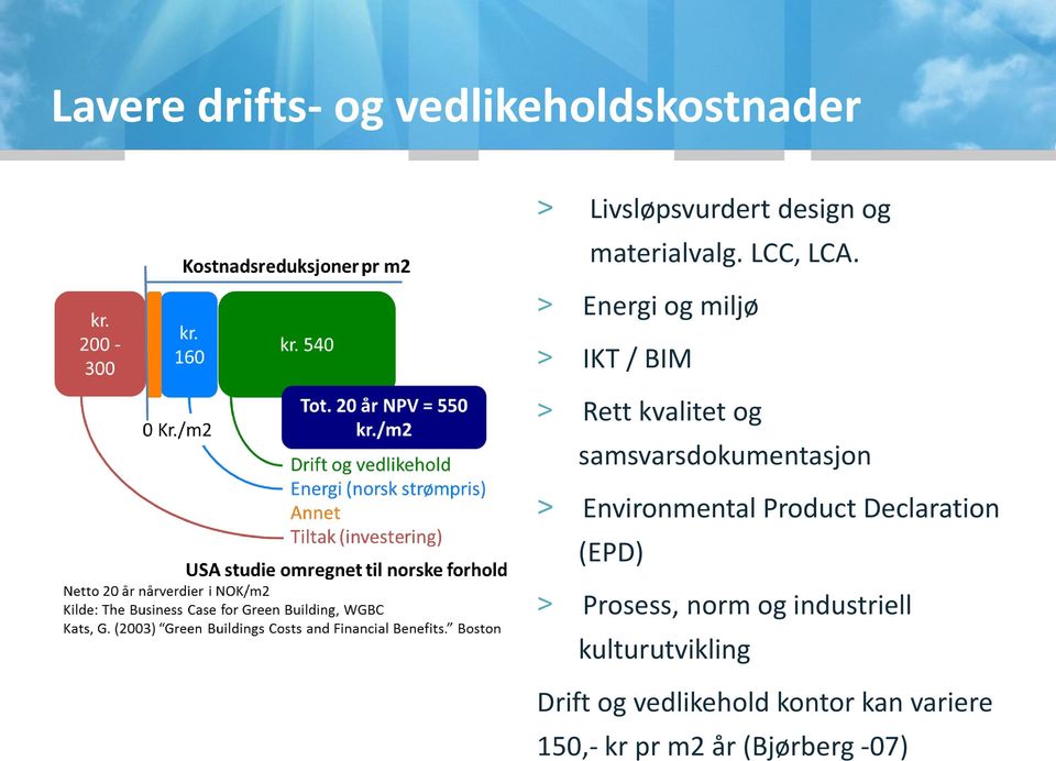 > Energi og miljø > IKT / BIM > Rett kvalitet og samsvarsdokumentasjon >