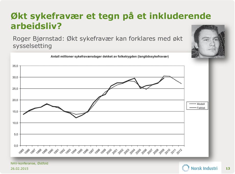 Roger Bjørnstad: Økt sykefravær