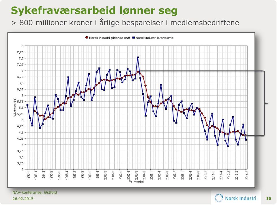 i årlige besparelser i