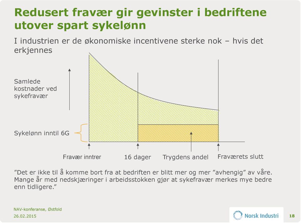 Trygdens andel Fraværets slutt Det er ikke til å komme bort fra at bedriften er blitt mer og mer avhengig av