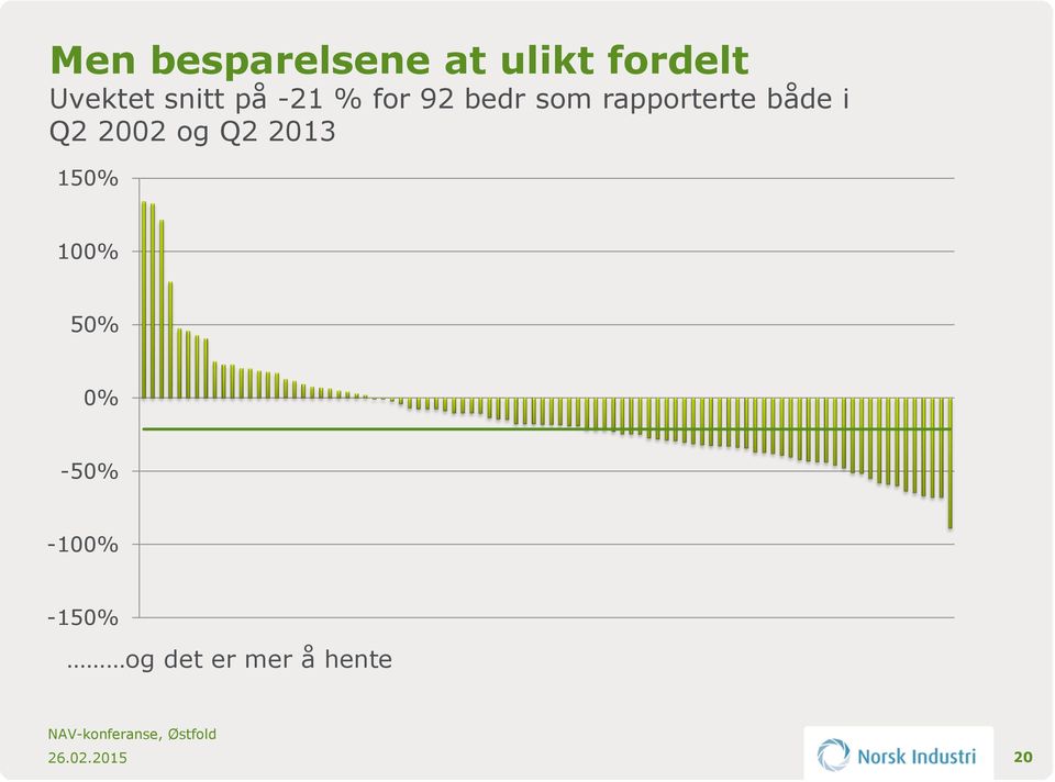 både i Q2 2002 og Q2 2013 150% 100% 50% 0%