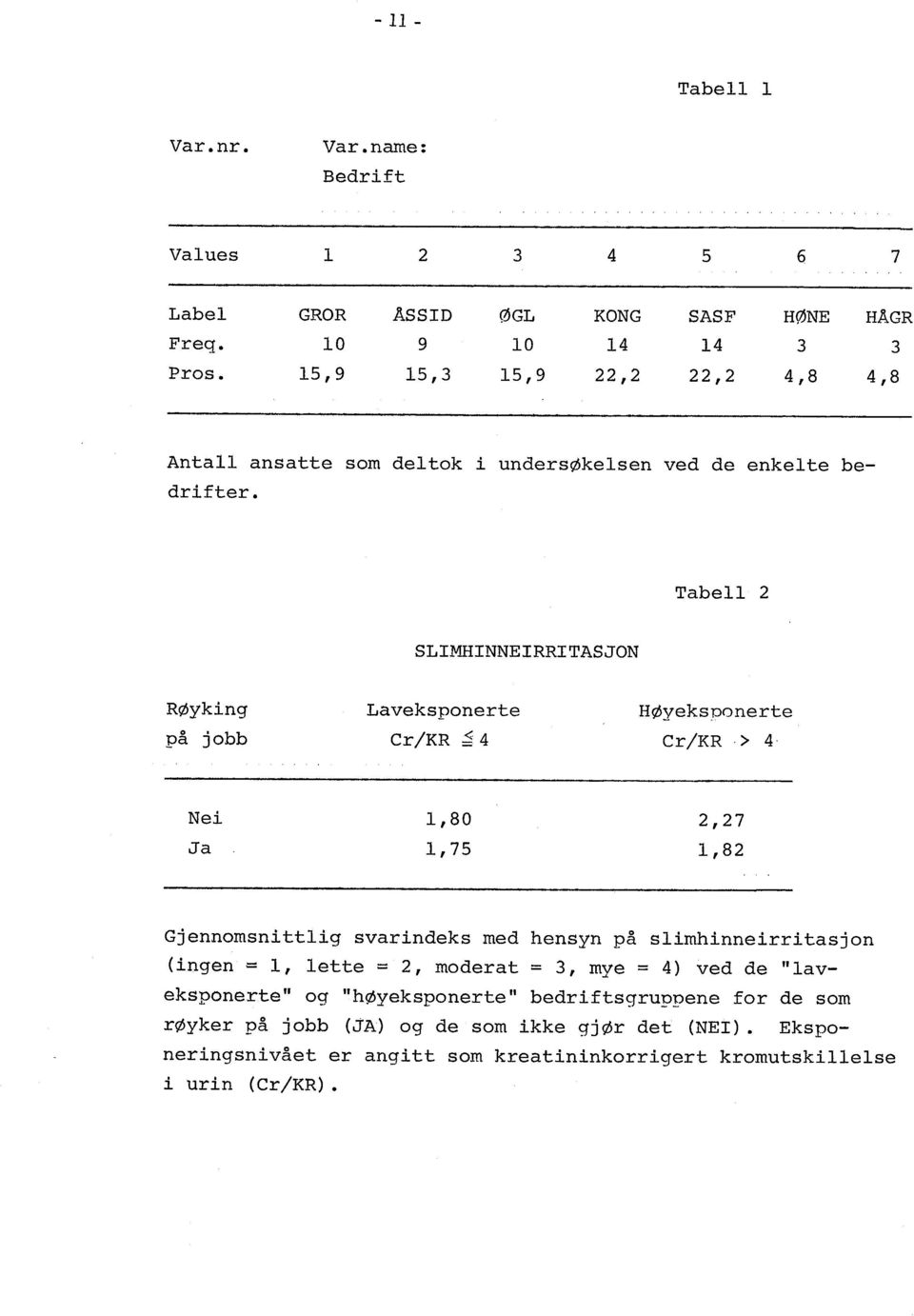 Tabell 2 SLIMHINNEIRRITASJON RØyking på jobb Laveksponerte Cr/KR ~ 4 HØyeksponerte Cr/KR.