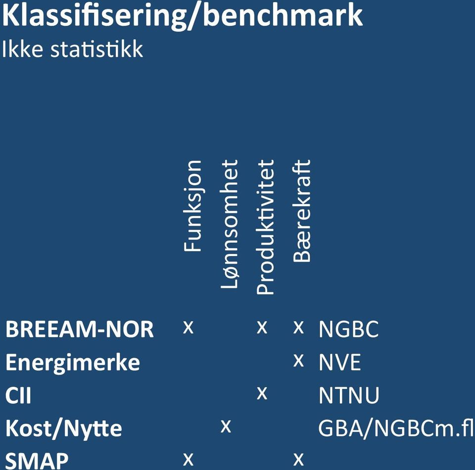 Bærekra_ BREEAMNOR x x x NGBC