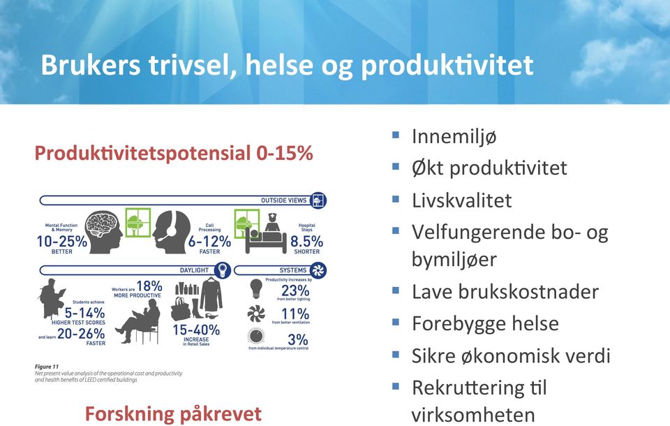 produktvitet Livskvalitet Velfungerende bo og bymiljøer Lave