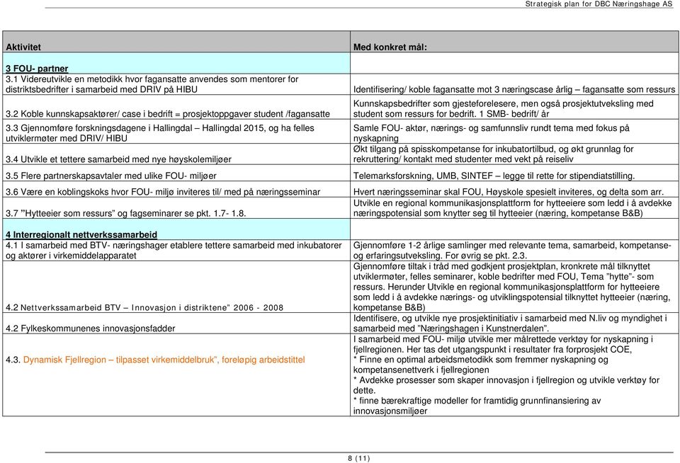 4 Utvikle et tettere samarbeid med nye høyskolemiljøer Identifisering/ koble fagansatte mot 3 næringscase årlig fagansatte som ressurs Kunnskapsbedrifter som gjesteforelesere, men også