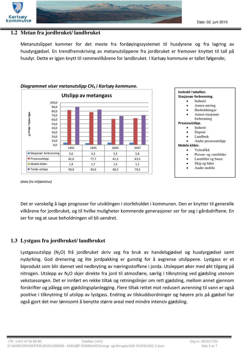 I Karlsøy kommune er tallet følgende; Diagrammet viser metanutslipp CH 4 i Karlsøy kommune.