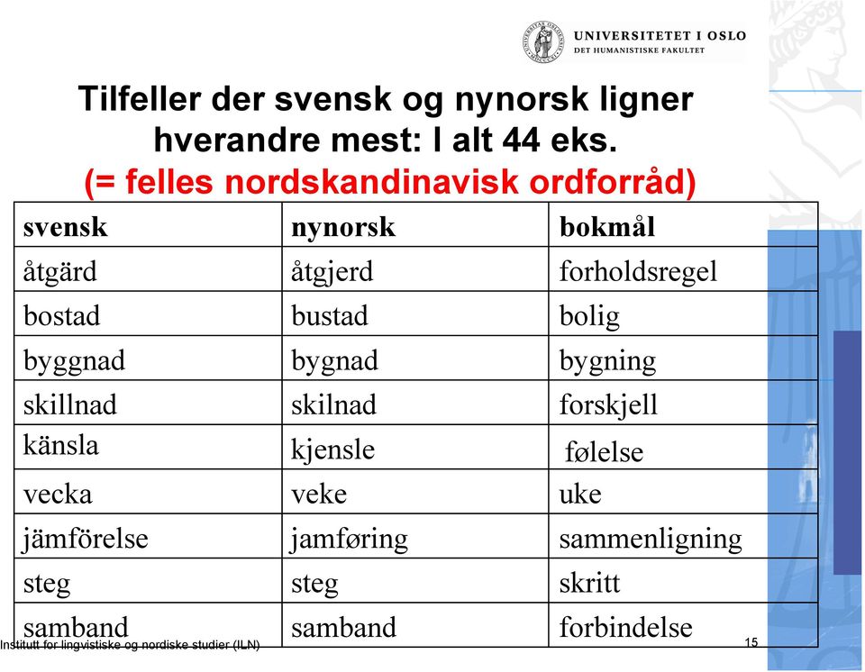 (= felles nordskandinavisk ordforråd) jämförelse samband Institutt for lingvistiske og nordiske