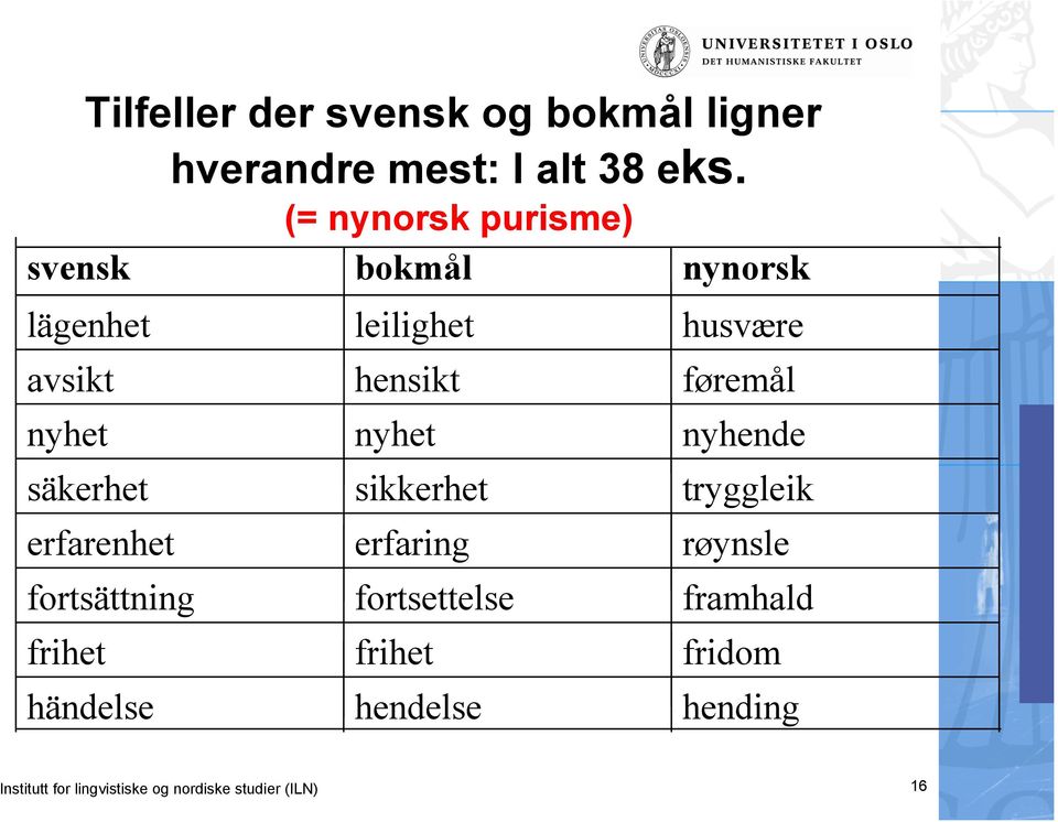 bokmål leilighet hensikt nyhet sikkerhet erfaring fortsettelse frihet hendelse nynorsk