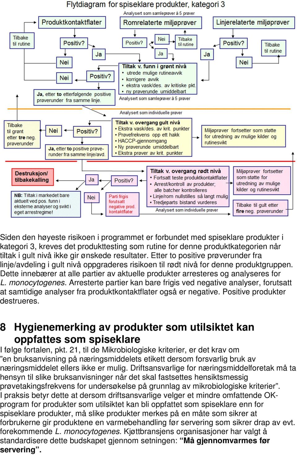 Dette innebærer at alle partier av aktuelle produkter arresteres og analyseres for L. monocytogenes.