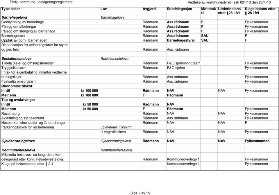 rådmann SAU F Opptak av born i barnehagen Rådmann Barnehagestyrar SAU F Dispensasjon fra utdanningskrav for styrar og ped leiar Rådmann Ass.