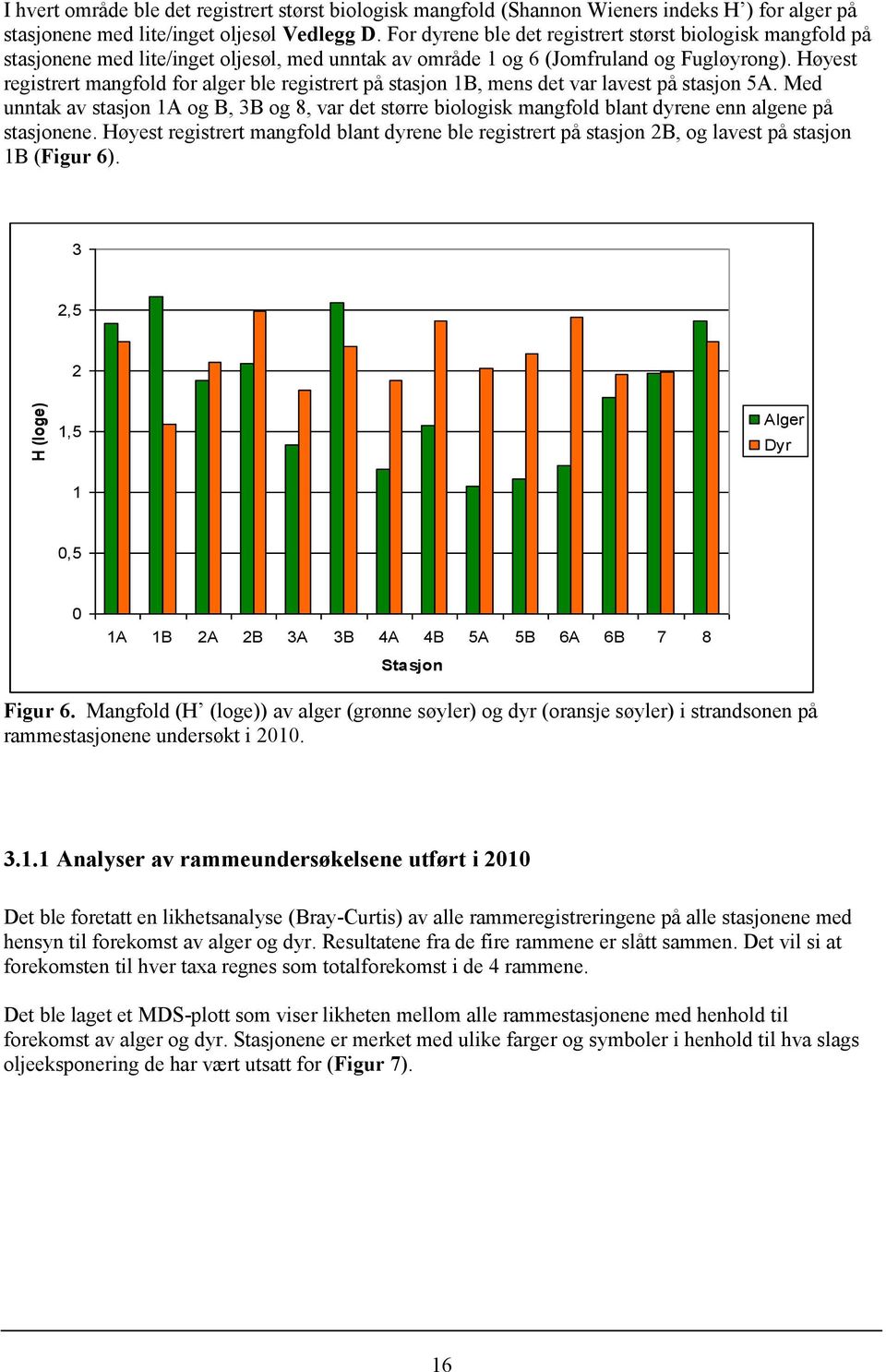 Høyest registrert mangfold for alger ble registrert på stasjon 1B, mens det var lavest på stasjon 5A.