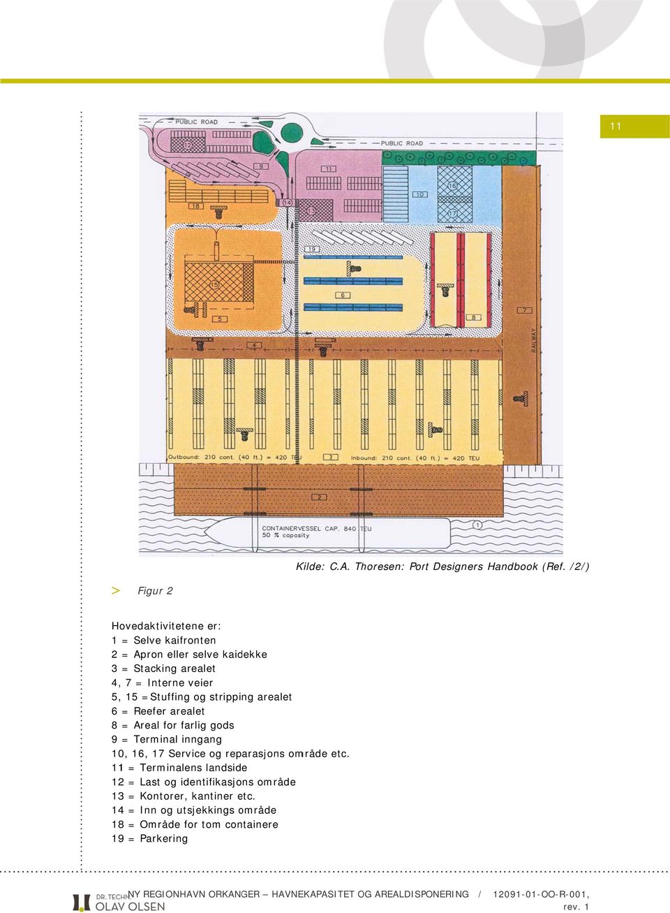 =Stuffing og stripping arealet 6 = Reefer arealet 8 = Areal for farlig gods 9 = Terminal inngang 10, 16, 17 Service og reparasjons