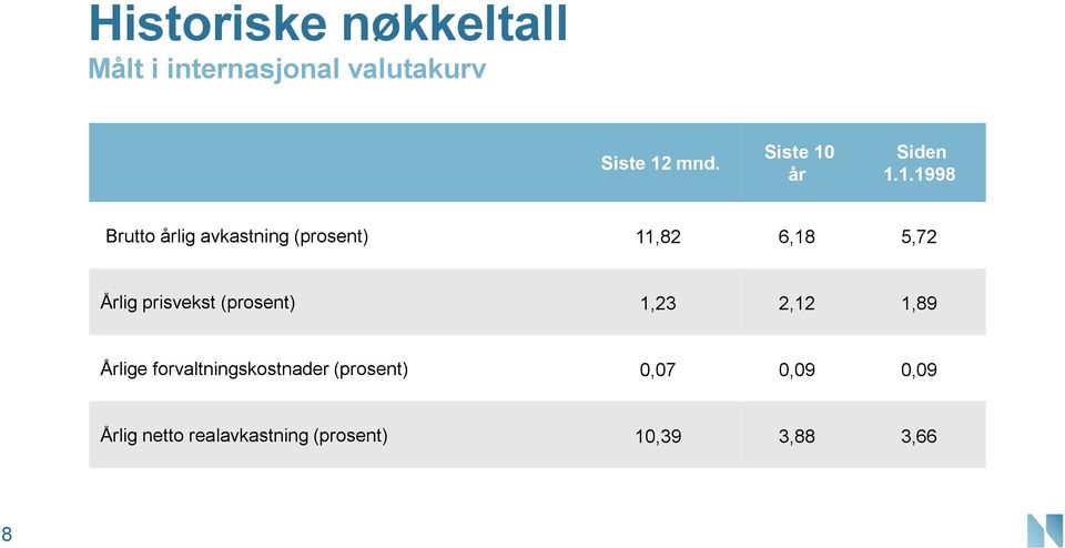 år Siden 1.