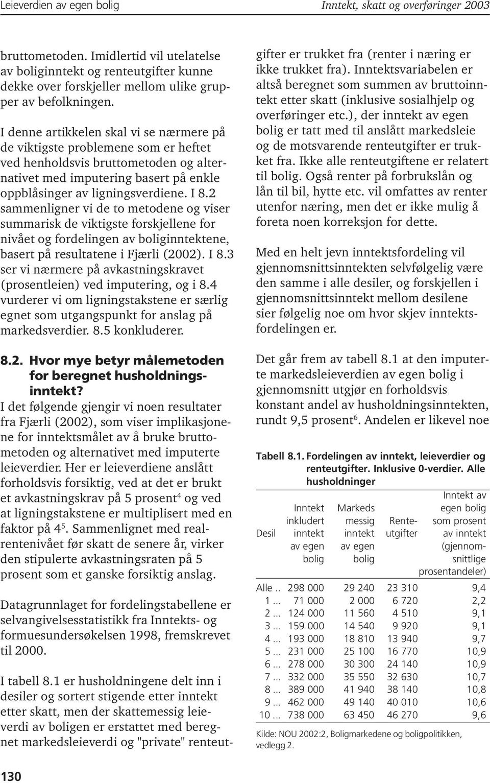 2 sammenligner vi de to metodene og viser summarisk de viktigste forskjellene for nivået og fordelingen av boliginntektene, basert på resultatene i Fjærli (2002). I 8.