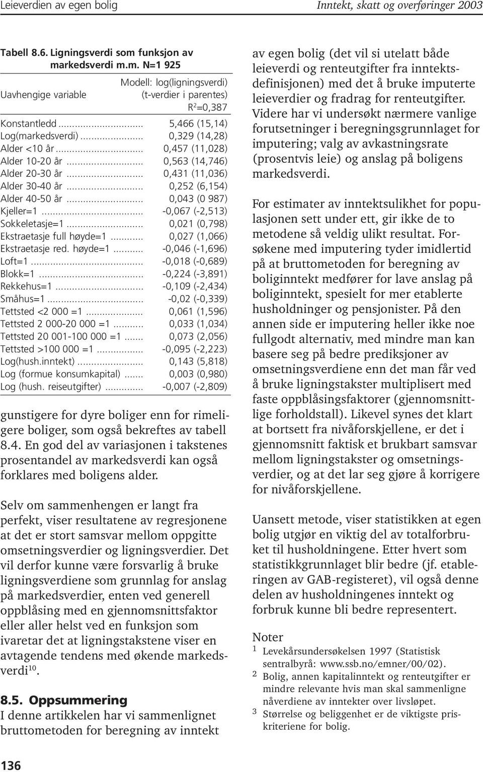 .. 0,043 (0 987) Kjeller=1... -0,067 (-2,513) Sokkeletasje=1... 0,021 (0,798) Ekstraetasje full høyde=1... 0,027 (1,066) Ekstraetasje red. høyde=1... -0,046 (-1,696) Loft=1... -0,018 (-0,689) Blokk=1.