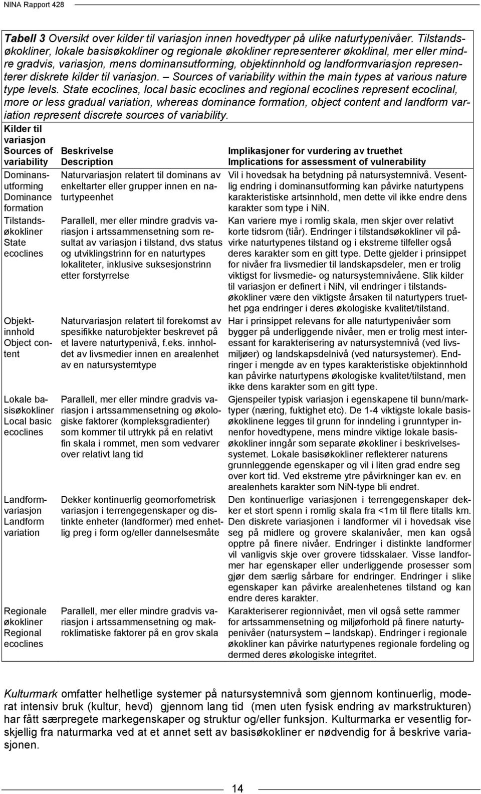 diskrete kilder til variasjon. Sources of variability within the main types at various nature type levels.