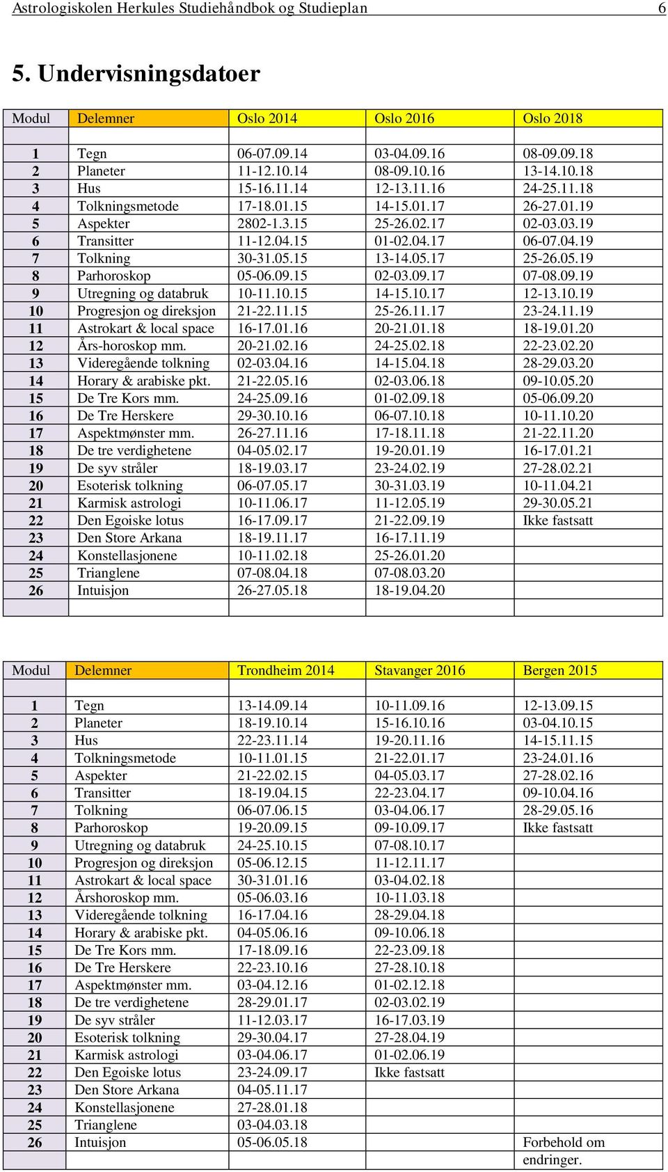 05.15 13-14.05.17 25-26.05.19 8 Parhoroskop 05-06.09.15 02-03.09.17 07-08.09.19 9 Utregning og databruk 10-11.10.15 14-15.10.17 12-13.10.19 10 Progresjon og direksjon 21-22.11.15 25-26.11.17 23-24.11.19 11 Astrokart & local space 16-17.