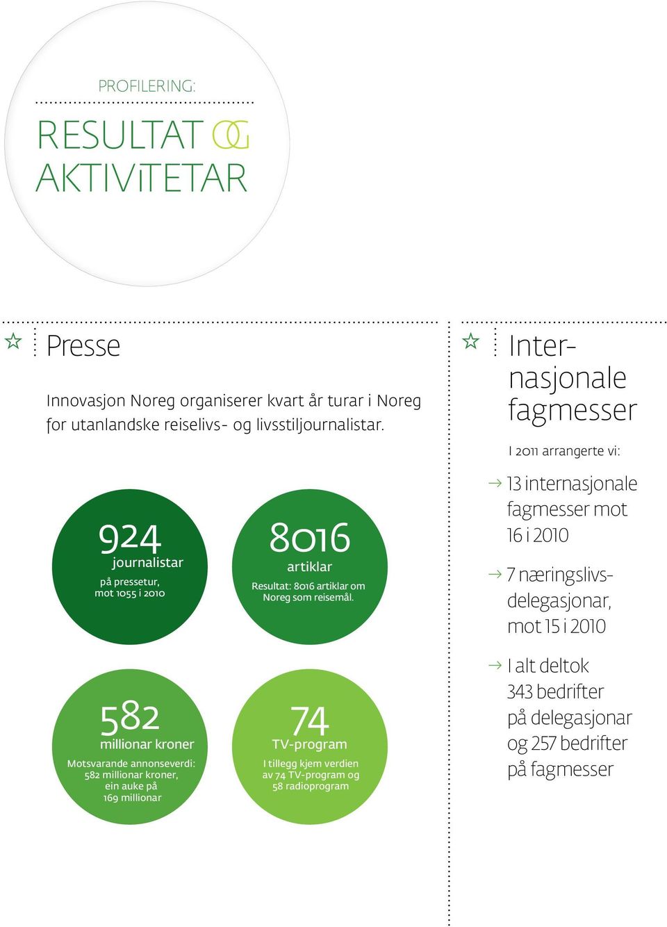 kroner, ein auke på 169 millionar 8016 artiklar Resultat: 8016 artiklar om Noreg som reisemål.