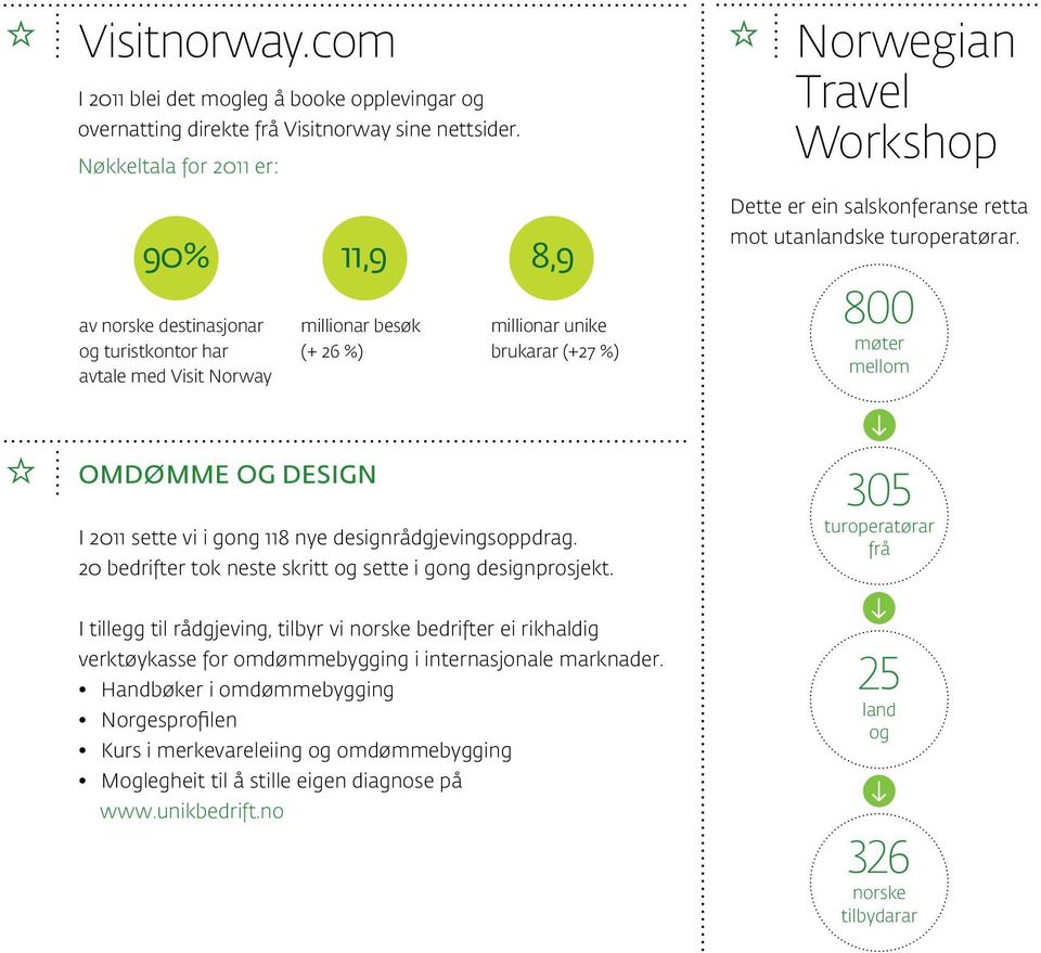 millionar unike brukarar (+27 %) mot utanlandske turoperatørar. 800 møter mellom Omdømme og design I 2011 sette vi i gong 118 nye designrådgjevingsoppdrag.