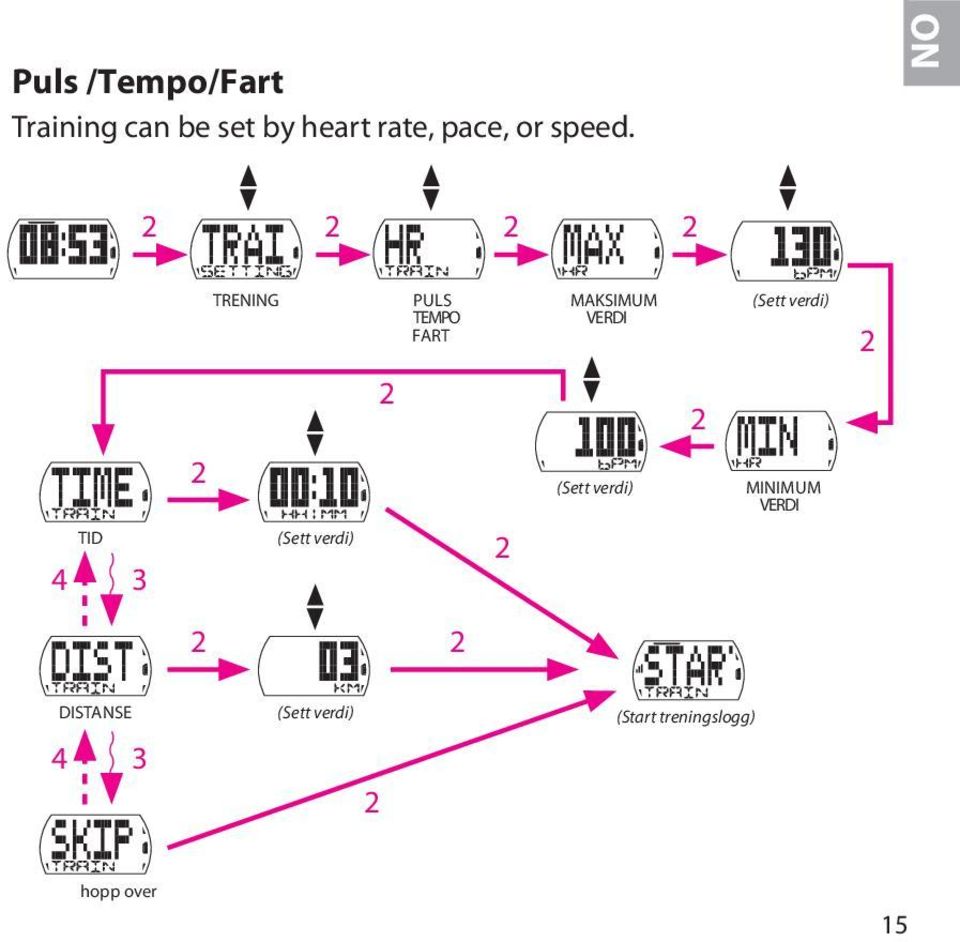 NO TRENING PULS TEMPO FART MAKSIMUM VERDI (Sett verdi)