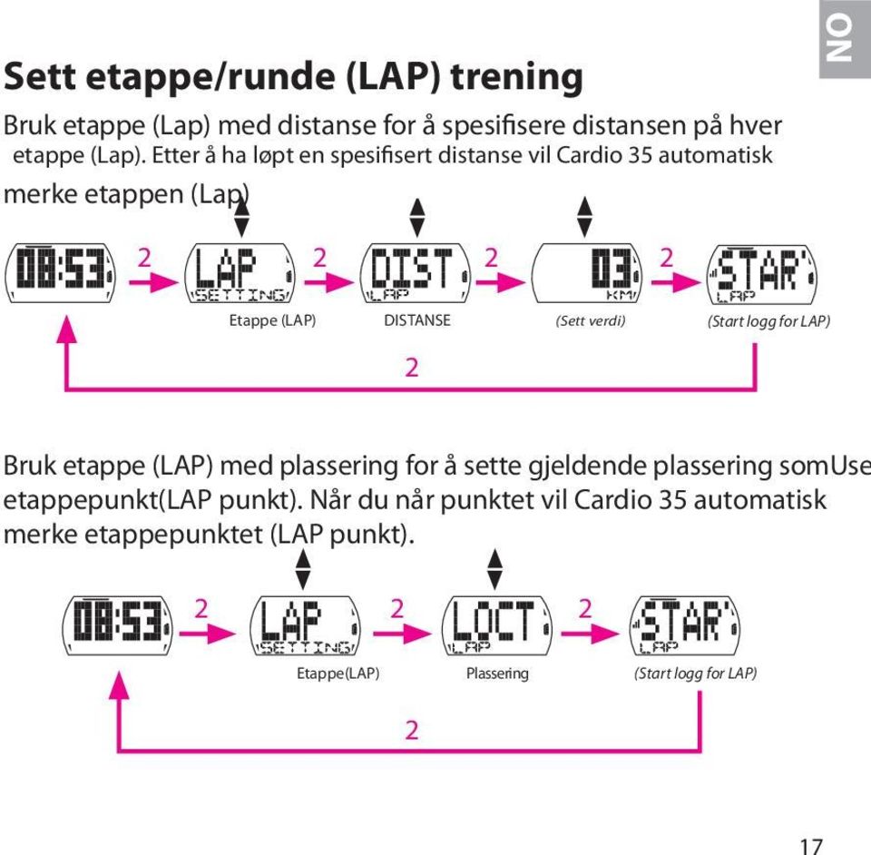 verdi) (Start logg for LAP) Bruk etappe (LAP) med plassering for å sette gjeldende plassering somuse etappepunkt(lap