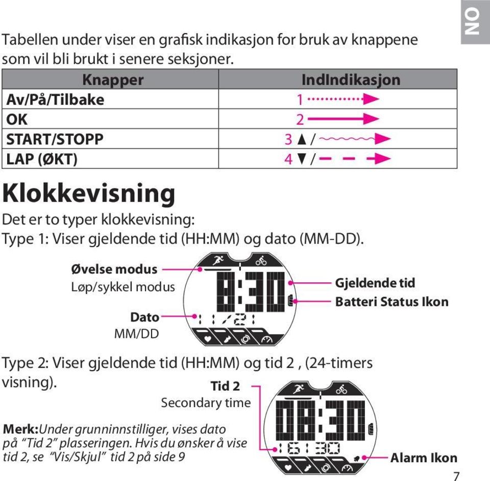 tid (HH:MM) og dato (MM-DD). NO Øvelse modus Løp/sykkel modus Dato MM/DD Type : Viser gjeldende tid (HH:MM) og tid, (4-timers visning).