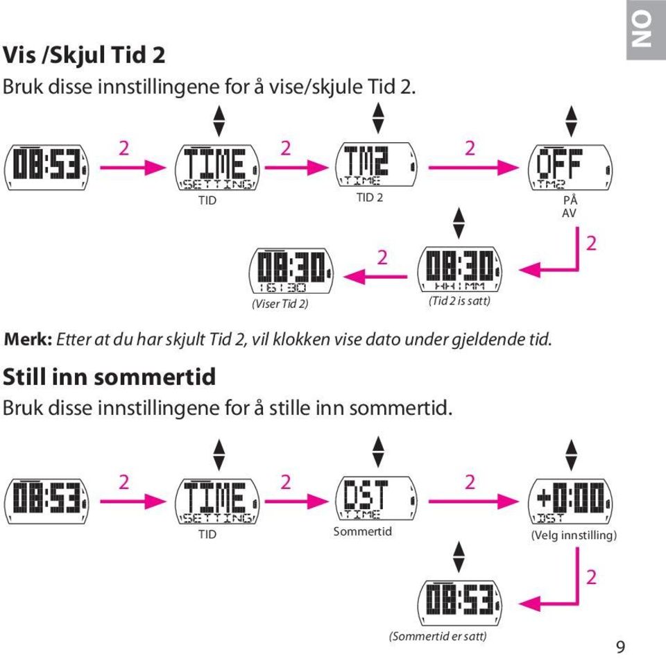 vil klokken vise dato under gjeldende tid.