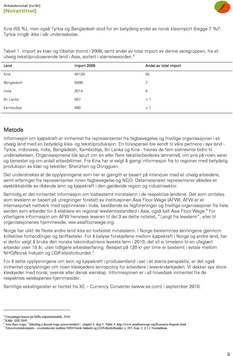 5 Land Import 2009 Andel av total import Kina 40120 55 Bangladesh 5086 7 India 3014 4 Sri Lanka 567 < 1 Kambodsja 490 < 1 Metode Informasjon om kjøpekraft er innhentet fra representanter fra
