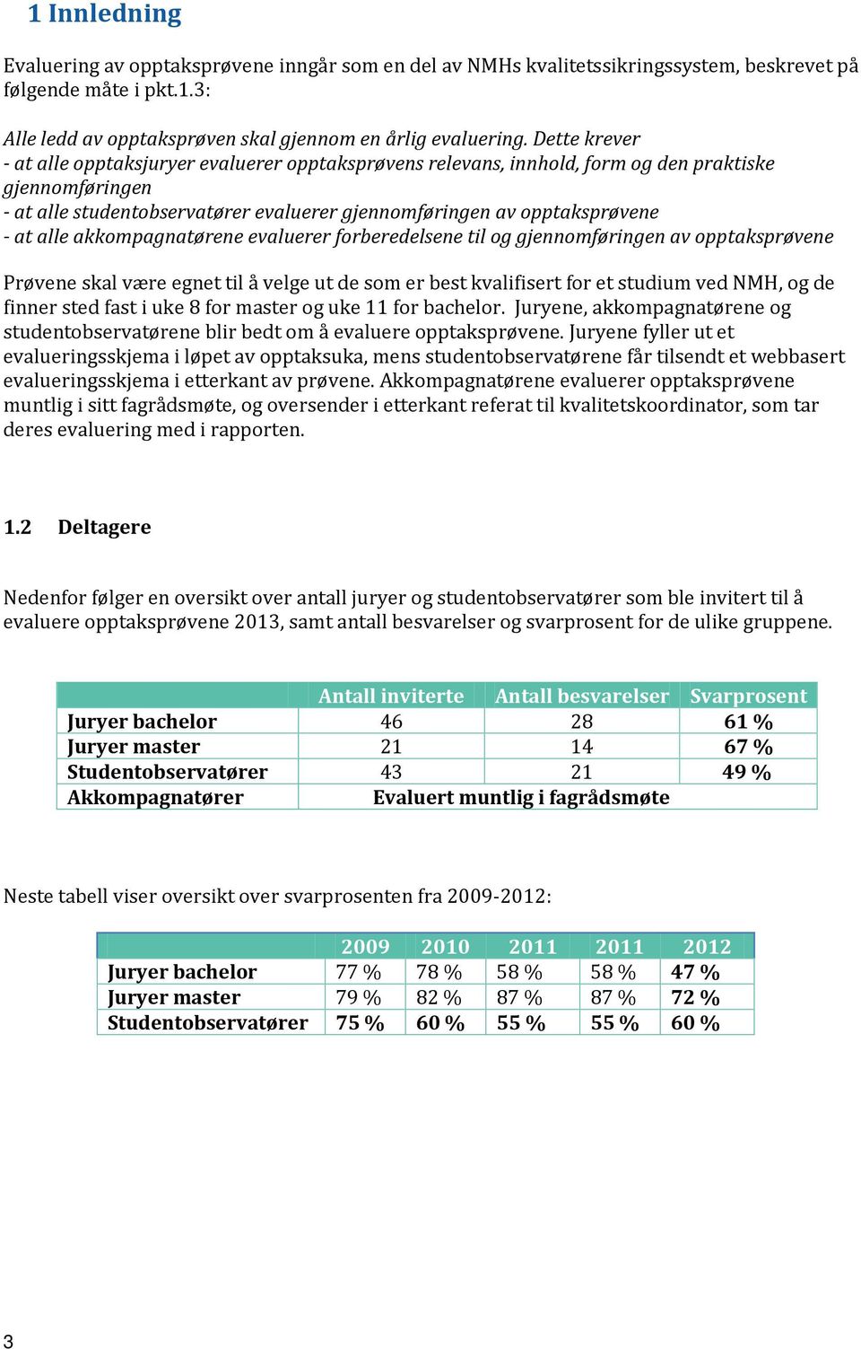 alle akkompagnatørene evaluerer forberedelsene til og gjennomføringen av opptaksprøvene Prøvene skal være egnet til å velge ut de som er best kvalifisert for et studium ved NMH, og de finner sted