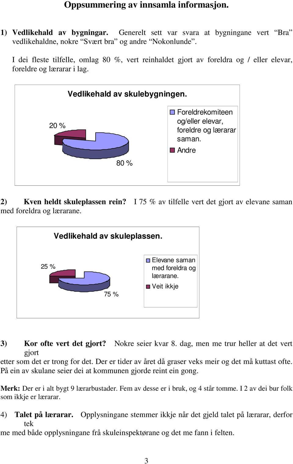 20 % 80 % Foreldrekomiteen og/eller elevar, foreldre og lærarar saman. Andre 2) Kven heldt skuleplassen rein? I 75 % av tilfelle vert det gjort av elevane saman med foreldra og lærarane.