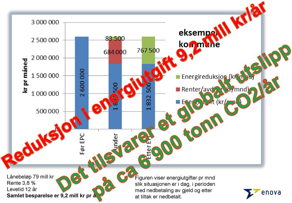 energiutgifter pr mnd slik situasjonen er i dag, i