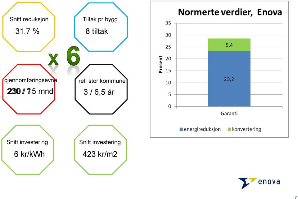 stor kommune 230 /?