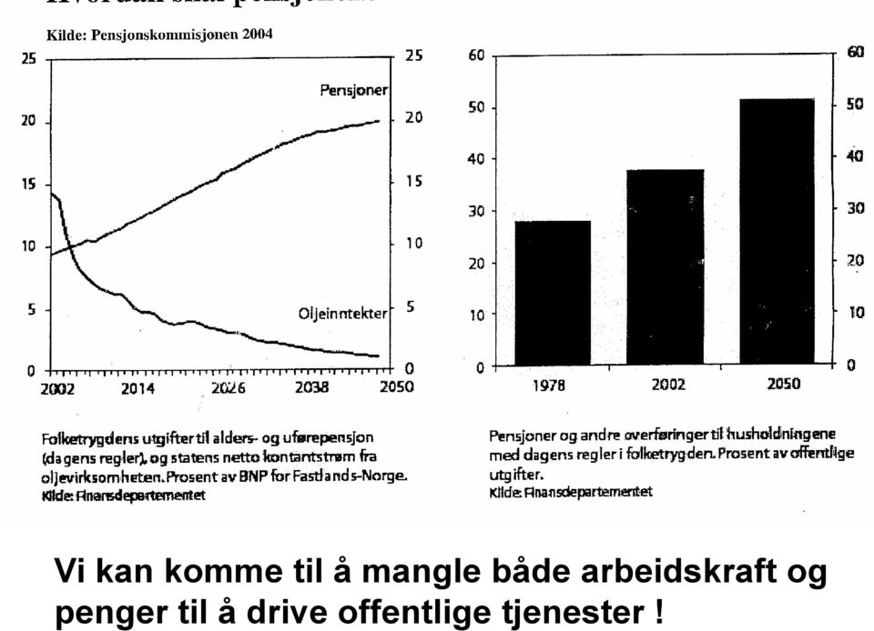 arbeidskraft og