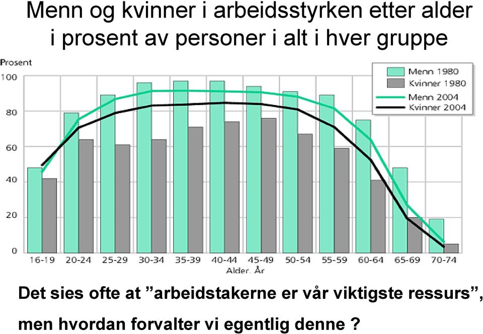 sies ofte at arbeidstakerne er vår viktigste