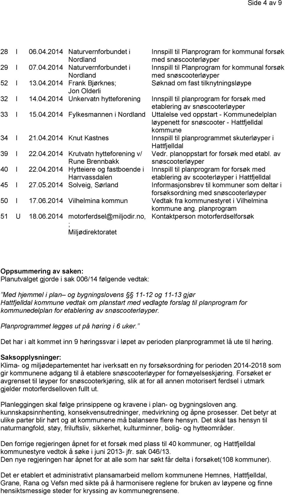 04.2014 Knut Kastnes Innspill til planprogrammet skuterløyper i Hattfjelldal 39 I 22.04.2014 Krutvatn hytteforening v/ Rune Brennbakk Vedr. planoppstart for forsøk med etabl.