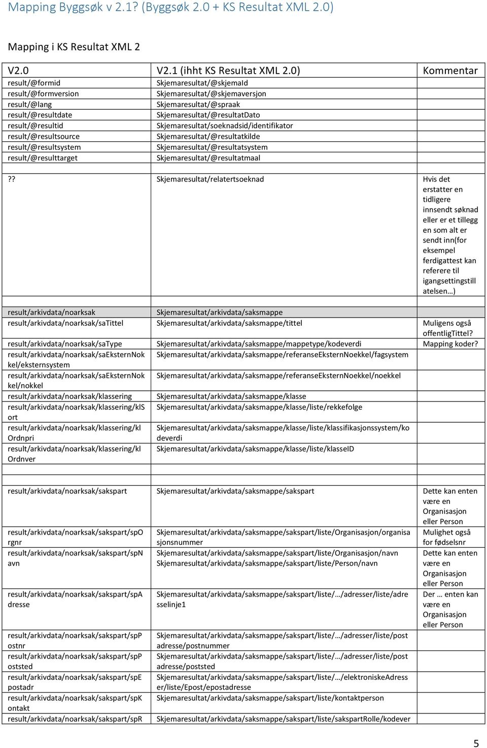 Skjemaresultat/@skjemaversjon Skjemaresultat/@spraak Skjemaresultat/@resultatDato Skjemaresultat/soeknadsid/identifikator Skjemaresultat/@resultatkilde Skjemaresultat/@resultatsystem