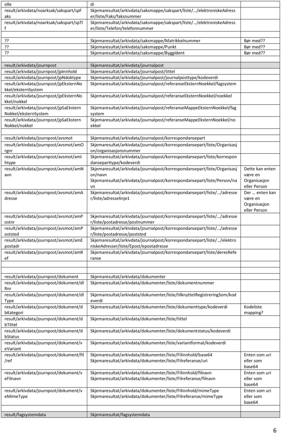 ??? Skjemaresultat/arkivdata/saksmappe/Punkt Bør med???? Skjemaresultat/arkivdata/saksmappe/ByggIdent Bør med?