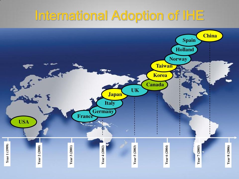 Deployment National Extensions (Local Adaptions) Promotional & Live Demonstration