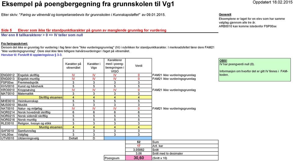 fag fører dere "Ikke vurderngsgrunnlag" (IV) rubrkken for standpunktkarakter. I merknadsfeltet fører dere FAM21 Ikke vurderngsgrunnlag. Dere skal kke føre tdlgere halvårsvurdernger faget på.