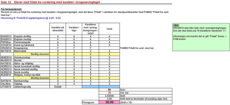 Karakter Vgo med poengberegnngen ENG0012 Engelsk skrftlg 4 4 4 4 ENG0013 Engelsk muntlg 4 4 4 4 KRO0010 Kroppsøvng F F F FAM02 Frtatt fra vurd. med kar.