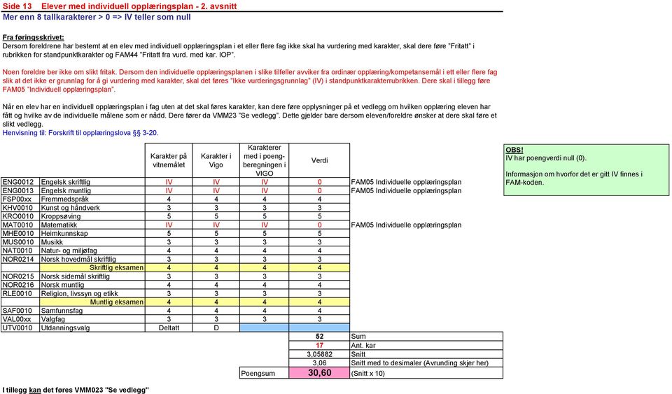 skal dere føre Frtatt rubrkken for standpunktkarakter og FAM44 Frtatt fra vurd. med kar. IOP. Noen foreldre ber kke om slkt frtak.
