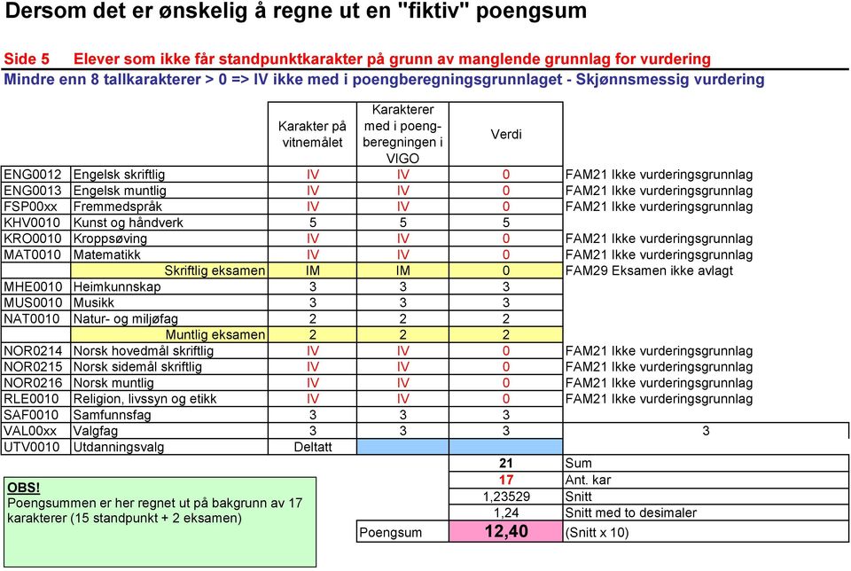 Fremmedspråk IV IV 0 FAM21 Ikke vurderngsgrunnlag KHV0010 Kunst og håndverk 5 5 5 KRO0010 Kroppsøvng IV IV 0 FAM21 Ikke vurderngsgrunnlag MAT0010 Matematkk IV IV 0 FAM21 Ikke vurderngsgrunnlag