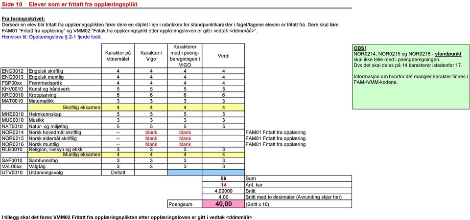 Karakter Vgo med poengberegnngen ENG0012 Engelsk skrftlg 4 4 4 4 ENG0013 Engelsk muntlg 4 4 4 4 KRO0010 Kroppsøvng 6 6 6 6 MAT0010 Matematkk 3 3 3 3 Skrftlg eksamen 4 4 4 4 MHE0010 Hemkunnskap 5 5 5