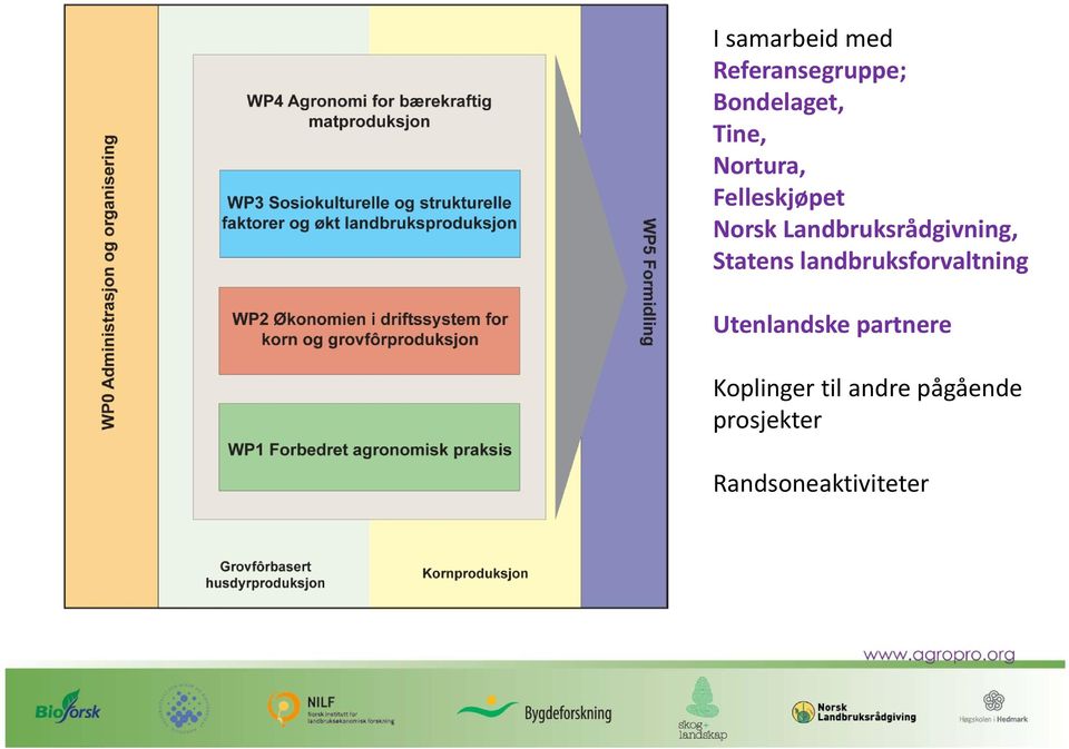 Statens landbruksforvaltning Utenlandske partnere