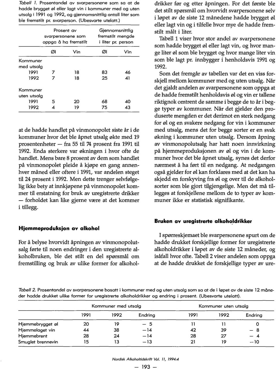 person 01 Vin 01 Vin Kommuner med utsalg 1991 7 18 83 46 1992 7 18 25 41 Kommuner uten utsalg 1991 5 20 68 40 1992 4 19 75 43 at de hadde handlet på vinmonopolet siste år i de kommuner hvor det ble