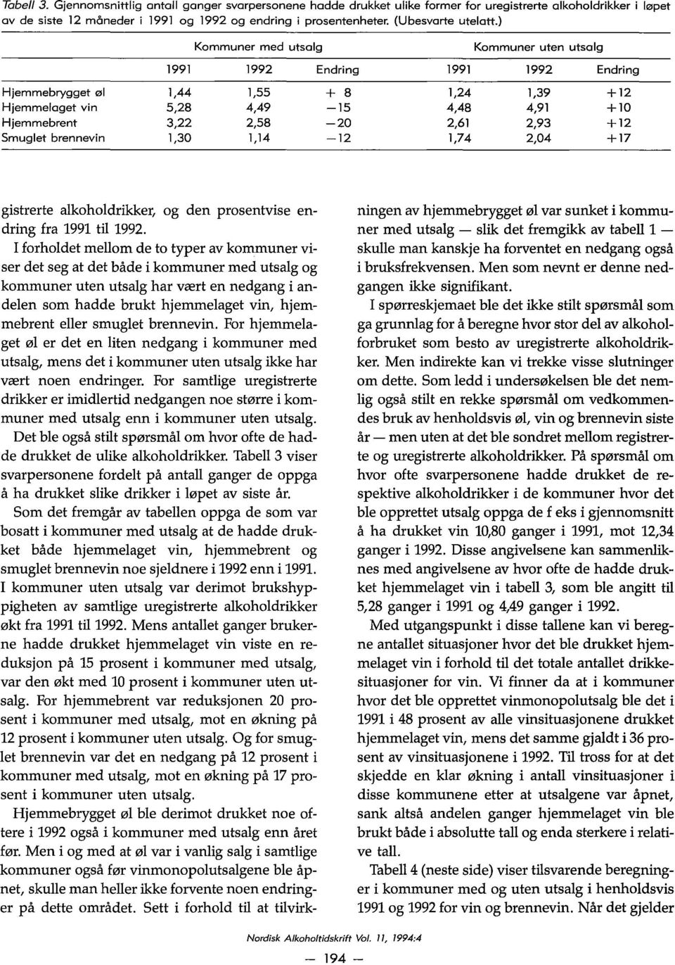 ) Kommuner med utsalg Hjemmebrygget øl 1,44 1,55 Hjemmelaget vin 5,28 4,49 3,22 2,58 Smuglet brennevin 1,30 1,14 Kommuner uten utsalg 1991 1992 Endring 1991 1992 Endring + 8-15 -20-12 1,24 1,39 +12