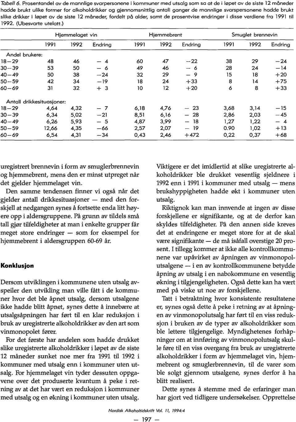 svarspersonene hadde brukt slike drikker i løpet av de siste 12 måneder, fordelt på alder, samt de prosentvise endringer i disse verdiene fra 1991 til 1992. (Ubesvarte utelatt.