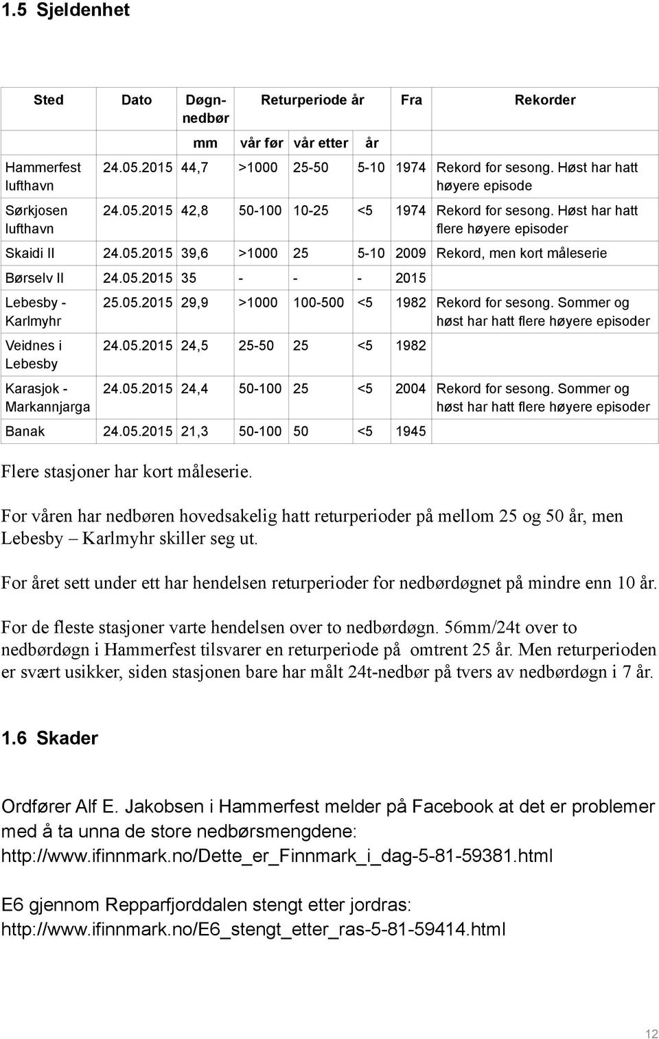 05.2015 35 - - - 2015 Lebesby - Karlmyhr Veidnes i Lebesby Karasjok - Markannjarga 25.05.2015 29,9 >1000 100-500 <5 1982 Rekord for sesong. Sommer og høst har hatt flere høyere episoder 24.05.2015 24,5 25-50 25 <5 1982 24.