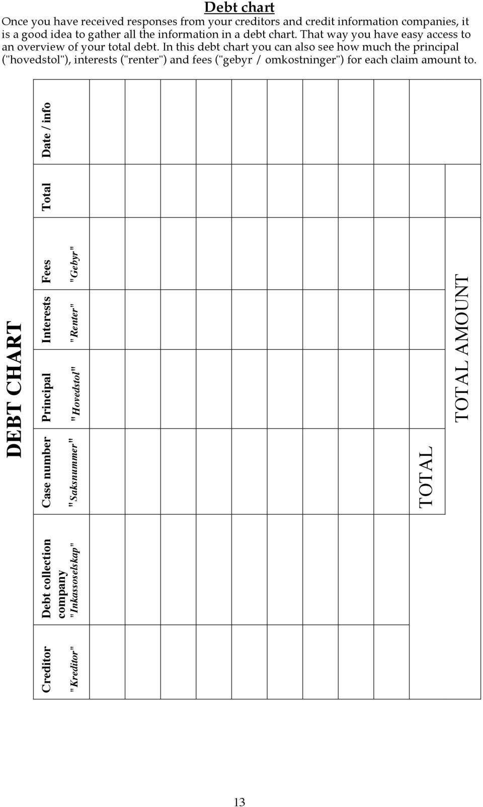 In this debt chart you can also see how much the principal ("hovedstol"), interests ("renter") and fees ("gebyr / omkostninger") for each claim