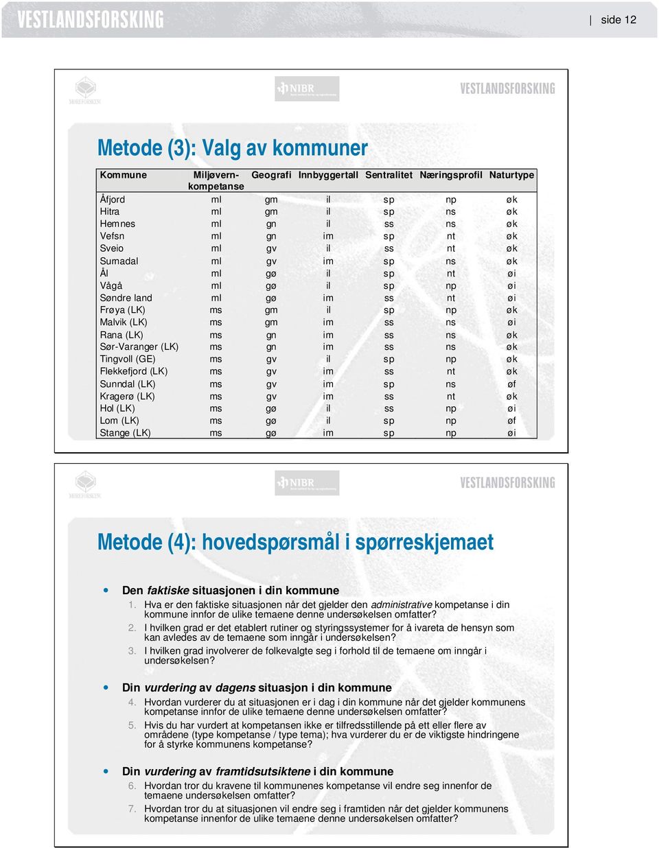 ss ns øi Rana (LK) ms gn im ss ns øk Sør-Varanger (LK) ms gn im ss ns øk Tingvoll (GE) ms gv il sp np øk Flekkefjord (LK) ms gv im ss nt øk Sunndal (LK) ms gv im sp ns øf Kragerø (LK) ms gv im ss nt